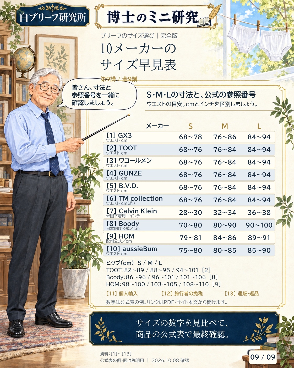 博士が10メーカーのS・M・Lのウエスト寸法とヒップ寸法、公式資料の参照番号を説明するサイズ早見表（9/9）